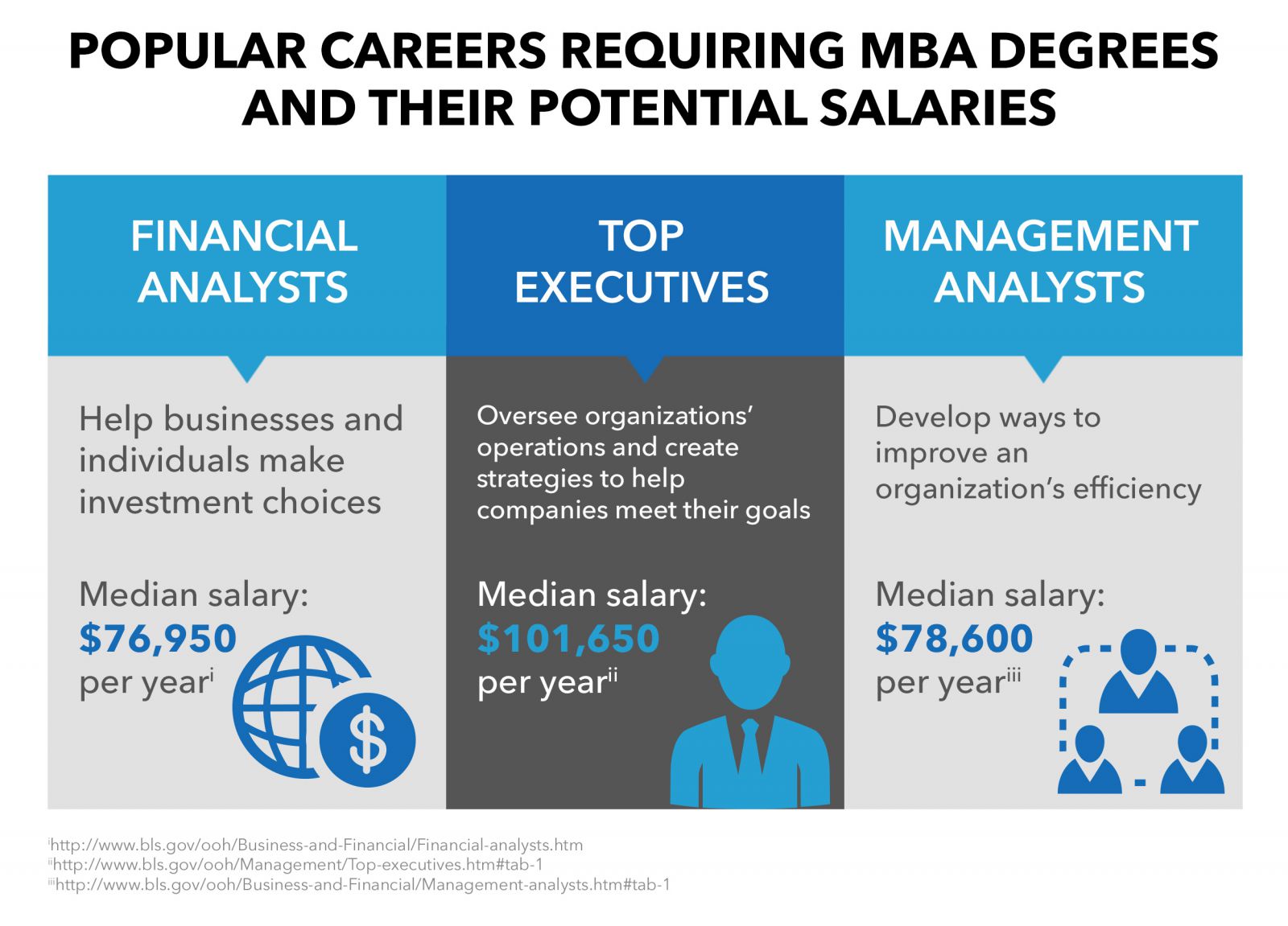 MBA Careers MBA Career Paths for Success